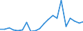 Exports 20161039 Polyethylene having a specific gravity < 0.94, in primary forms (excluding linear)                                                                                                                 /in 1000 Euro /Rep.Cnt: Ireland