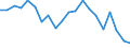 Imports 20161039 Polyethylene having a specific gravity < 0.94, in primary forms (excluding linear)                                                                                                                   /in 1000 kg /Rep.Cnt: Ireland