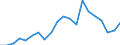 Exports 20161039 Polyethylene having a specific gravity < 0.94, in primary forms (excluding linear)                                                                                                                    /in 1000 kg /Rep.Cnt: Greece