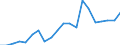 Exports 20161039 Polyethylene having a specific gravity < 0.94, in primary forms (excluding linear)                                                                                                                  /in 1000 Euro /Rep.Cnt: Greece