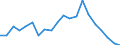 Imports 20161039 Polyethylene having a specific gravity < 0.94, in primary forms (excluding linear)                                                                                                                    /in 1000 kg /Rep.Cnt: Greece