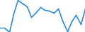 Exports 20161039 Polyethylene having a specific gravity < 0.94, in primary forms (excluding linear)                                                                                                                  /in 1000 kg /Rep.Cnt: Portugal