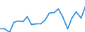 Exports 20161039 Polyethylene having a specific gravity < 0.94, in primary forms (excluding linear)                                                                                                                /in 1000 Euro /Rep.Cnt: Portugal