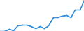 Imports 20161039 Polyethylene having a specific gravity < 0.94, in primary forms (excluding linear)                                                                                                                  /in 1000 kg /Rep.Cnt: Portugal