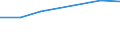 Apparent Consumption 20161039 Polyethylene having a specific gravity < 0.94, in primary forms (excluding linear)                                                                                                      /in 1000 kg /Rep.Cnt: Belgium