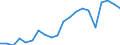 Exports 20161039 Polyethylene having a specific gravity < 0.94, in primary forms (excluding linear)                                                                                                                 /in 1000 Euro /Rep.Cnt: Belgium