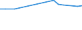 Gesamte Produktion 20161039 Anderes Polyethylen mit einer Dichte < 0,94, in Primärformen                                                                                                                            /in 1000 kg /Meldeland: Belgien