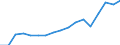 Exporte 20161039 Anderes Polyethylen mit einer Dichte < 0,94, in Primärformen                                                                                                                                    /in 1000 Euro /Meldeland: Schweden