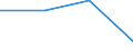 Total production 20161039 Polyethylene having a specific gravity < 0.94, in primary forms (excluding linear)                                                                                                           /in 1000 kg /Rep.Cnt: Sweden