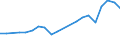 Exports 20161039 Polyethylene having a specific gravity < 0.94, in primary forms (excluding linear)                                                                                                                 /in 1000 Euro /Rep.Cnt: Finland