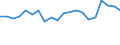 Imports 20161039 Polyethylene having a specific gravity < 0.94, in primary forms (excluding linear)                                                                                                                   /in 1000 kg /Rep.Cnt: Finland