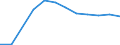 Exports 20161039 Polyethylene having a specific gravity < 0.94, in primary forms (excluding linear)                                                                                                                   /in 1000 kg /Rep.Cnt: Austria