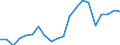 Exports 20161050 Polyethylene having a specific gravity of >= 0.94, in primary forms                                                                                                                                 /in 1000 Euro /Rep.Cnt: France