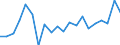 Exports 20161050 Polyethylene having a specific gravity of >= 0.94, in primary forms                                                                                                                              /in 1000 kg /Rep.Cnt: Netherlands