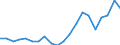 Exports 20161050 Polyethylene having a specific gravity of >= 0.94, in primary forms                                                                                                                            /in 1000 Euro /Rep.Cnt: Netherlands