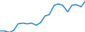 Imports 20161050 Polyethylene having a specific gravity of >= 0.94, in primary forms                                                                                                                                  /in 1000 kg /Rep.Cnt: Germany