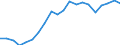 Gesamte Produktion 20161050 Polyethylen mit einer Dichte >= 0,94, in Primärformen                                                                                                                               /in 1000 kg /Meldeland: Deutschland