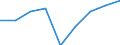 Verkaufte Produktion 20161050 Polyethylen mit einer Dichte >= 0,94, in Primärformen                                                                                                                           /in 1000 Euro /Meldeland: Deutschland