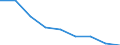 Verkaufte Produktion 20161050 Polyethylen mit einer Dichte >= 0,94, in Primärformen                                                                                                                                 /in 1000 kg /Meldeland: Italien