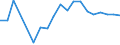 Gesamte Produktion 20161050 Polyethylen mit einer Dichte >= 0,94, in Primärformen                                                                                                                                   /in 1000 kg /Meldeland: Italien