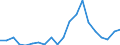 Exports 20161050 Polyethylene having a specific gravity of >= 0.94, in primary forms                                                                                                                                  /in 1000 kg /Rep.Cnt: Ireland