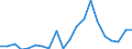 Exports 20161050 Polyethylene having a specific gravity of >= 0.94, in primary forms                                                                                                                                /in 1000 Euro /Rep.Cnt: Ireland