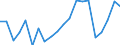 Importe 20161050 Polyethylen mit einer Dichte >= 0,94, in Primärformen                                                                                                                                           /in 1000 Euro /Meldeland: Dänemark