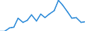 Imports 20161050 Polyethylene having a specific gravity of >= 0.94, in primary forms                                                                                                                                   /in 1000 kg /Rep.Cnt: Greece