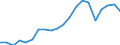 Exports 20161050 Polyethylene having a specific gravity of >= 0.94, in primary forms                                                                                                                                /in 1000 Euro /Rep.Cnt: Belgium