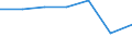 Total production 20161050 Polyethylene having a specific gravity of >= 0.94, in primary forms                                                                                                                         /in 1000 kg /Rep.Cnt: Belgium