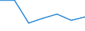 Verkaufte Produktion 20161050 Polyethylen mit einer Dichte >= 0,94, in Primärformen                                                                                                                               /in 1000 Euro /Meldeland: Belgien