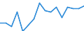 Imports 20161050 Polyethylene having a specific gravity of >= 0.94, in primary forms                                                                                                                               /in 1000 kg /Rep.Cnt: Luxembourg