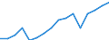 Importe 20161050 Polyethylen mit einer Dichte >= 0,94, in Primärformen                                                                                                                                          /in 1000 Euro /Meldeland: Luxemburg