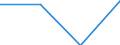 Gesamte Produktion 20161050 Polyethylen mit einer Dichte >= 0,94, in Primärformen                                                                                                                                  /in 1000 kg /Meldeland: Schweden