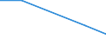 Apparent Consumption 20161070 Ethylene-vinyl acetate copolymers, in primary forms                                                                                                                                      /in 1000 kg /Rep.Cnt: France