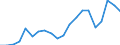 Exports 20161070 Ethylene-vinyl acetate copolymers, in primary forms                                                                                                                                                 /in 1000 Euro /Rep.Cnt: France