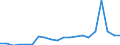 Exporte 20161070 Ethylen-Vinylacetat-Copolymere, in Primärformen                                                                                                                                                /in 1000 kg /Meldeland: Niederlande