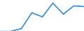 Apparent Consumption 20161070 Ethylene-vinyl acetate copolymers, in primary forms                                                                                                                                   /in 1000 Euro /Rep.Cnt: Germany