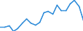 Exports 20161070 Ethylene-vinyl acetate copolymers, in primary forms                                                                                                                                                  /in 1000 kg /Rep.Cnt: Germany