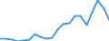 Exports 20161070 Ethylene-vinyl acetate copolymers, in primary forms                                                                                                                                                /in 1000 Euro /Rep.Cnt: Germany