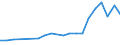 Total production 20161070 Ethylene-vinyl acetate copolymers, in primary forms                                                                                                                                         /in 1000 kg /Rep.Cnt: Germany