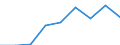 Production sold 20161070 Ethylene-vinyl acetate copolymers, in primary forms                                                                                                                                        /in 1000 Euro /Rep.Cnt: Germany