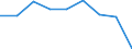 Apparent Consumption 20161070 Ethylene-vinyl acetate copolymers, in primary forms                                                                                                                                       /in 1000 kg /Rep.Cnt: Italy