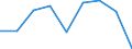 Apparent Consumption 20161070 Ethylene-vinyl acetate copolymers, in primary forms                                                                                                                                     /in 1000 Euro /Rep.Cnt: Italy