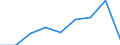 Production sold 20161070 Ethylene-vinyl acetate copolymers, in primary forms                                                                                                                                          /in 1000 Euro /Rep.Cnt: Italy