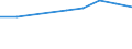 Apparent Consumption 20161070 Ethylene-vinyl acetate copolymers, in primary forms                                                                                                                              /in 1000 kg /Rep.Cnt: United Kingdom