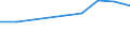 Apparent Consumption 20161070 Ethylene-vinyl acetate copolymers, in primary forms                                                                                                                            /in 1000 Euro /Rep.Cnt: United Kingdom