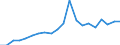 Exports 20161070 Ethylene-vinyl acetate copolymers, in primary forms                                                                                                                                           /in 1000 kg /Rep.Cnt: United Kingdom