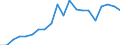 Exports 20161070 Ethylene-vinyl acetate copolymers, in primary forms                                                                                                                                         /in 1000 Euro /Rep.Cnt: United Kingdom