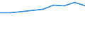 Production sold 20161070 Ethylene-vinyl acetate copolymers, in primary forms                                                                                                                                   /in 1000 kg /Rep.Cnt: United Kingdom